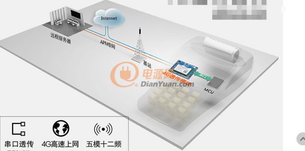 设备接入iot物联网云平台系统,物联网平台iot免费