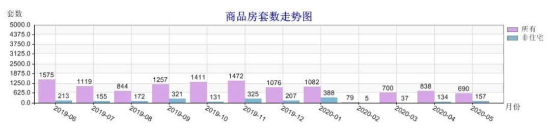 江西新余绿江南二手房房价,新余状元府的房价是多少现在