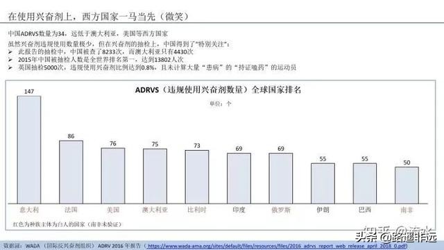 孙杨被判禁赛8年：当体育政治化，所谓的奥林匹克精神还有意义吗