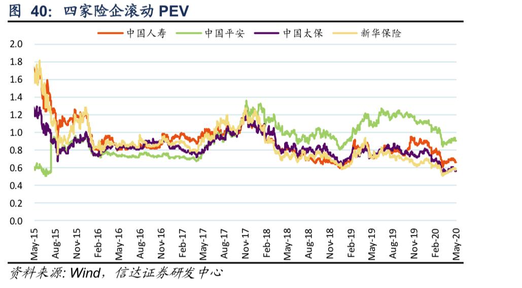 保险股估值有望继续修复吗,保险股估值