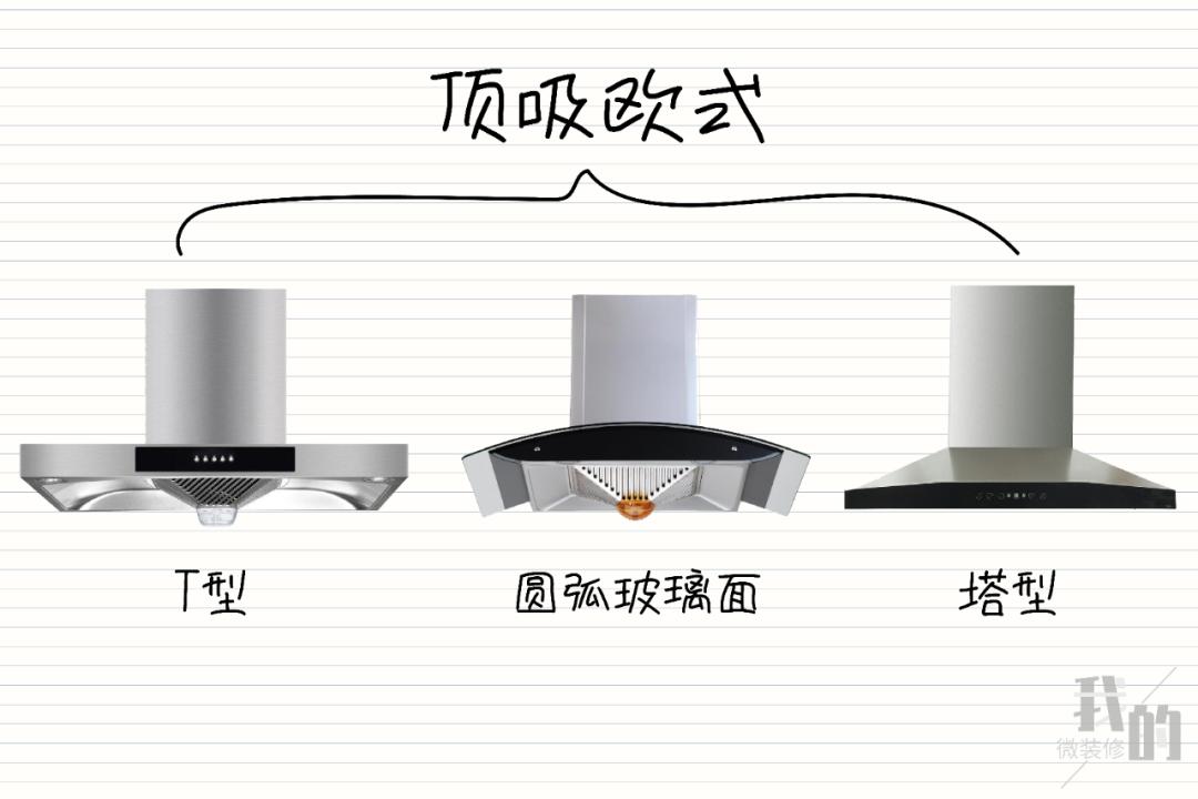 吸油烟机怎么挑,吸油烟机怎么选