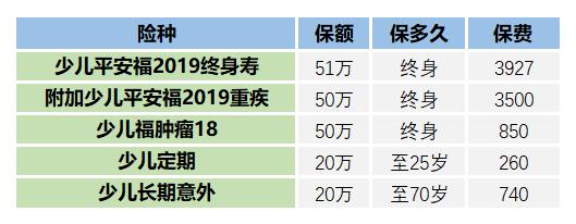 保险测评普惠保,保险测评健康福
