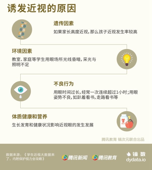 陶勇谈近视,陶勇谈近视度数