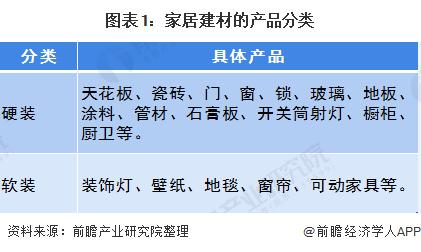 2023后中国建材市场行业整合趋势,2025年中国建材家居行业趋势