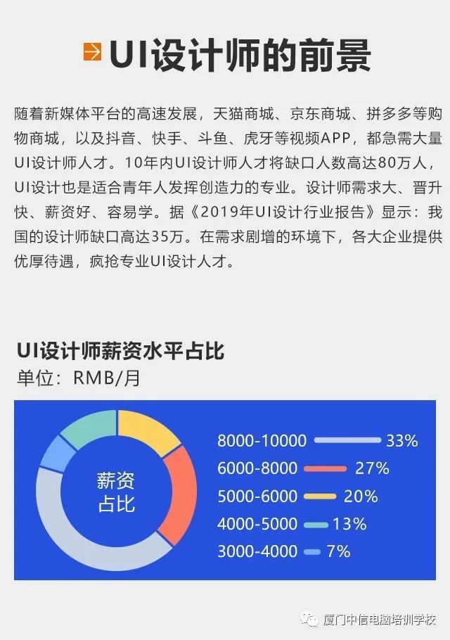 平面设计ui设计电商设计,平面设计ui设计电商设计的区别