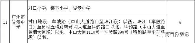 金融城骏景花园,广州天河金融城利好骏景花园