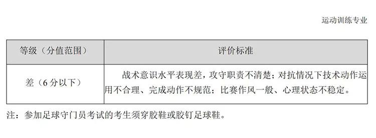 足球单招考试项目成绩标准,2020年足球单招考试规则