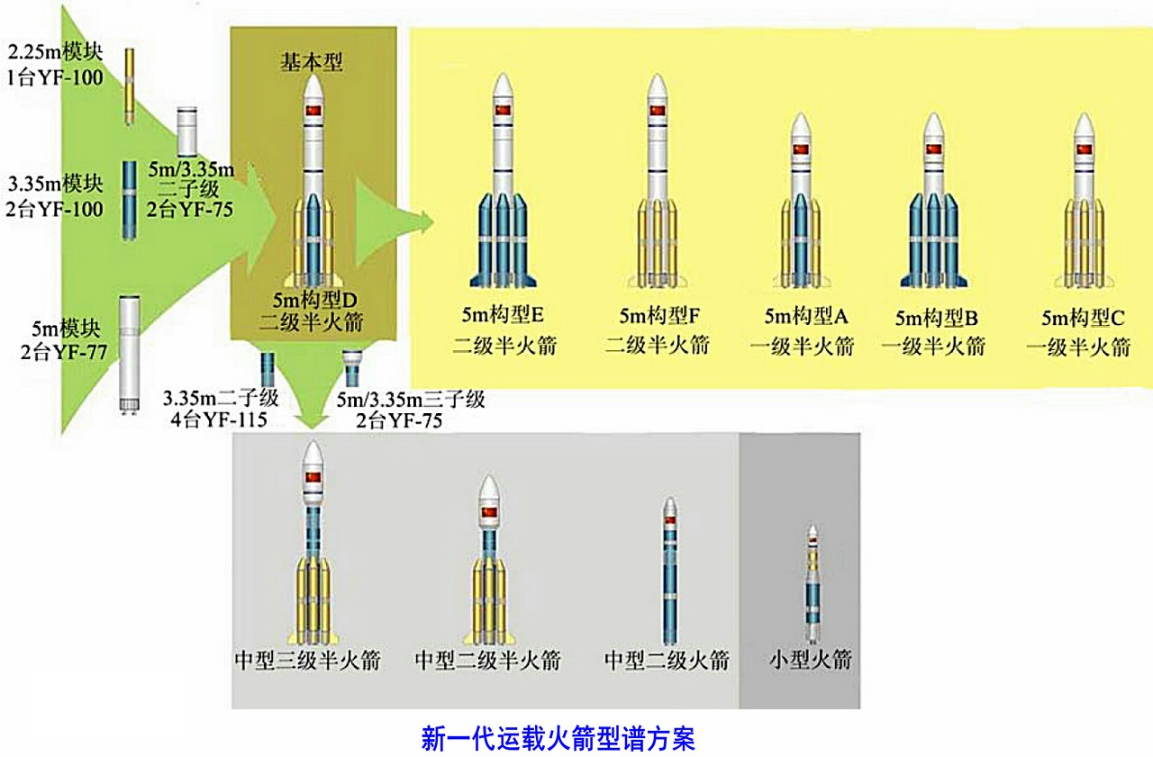 假如掉在美国,我们需要赔偿吗?西方炒作长征五号芯级即将坠毁
