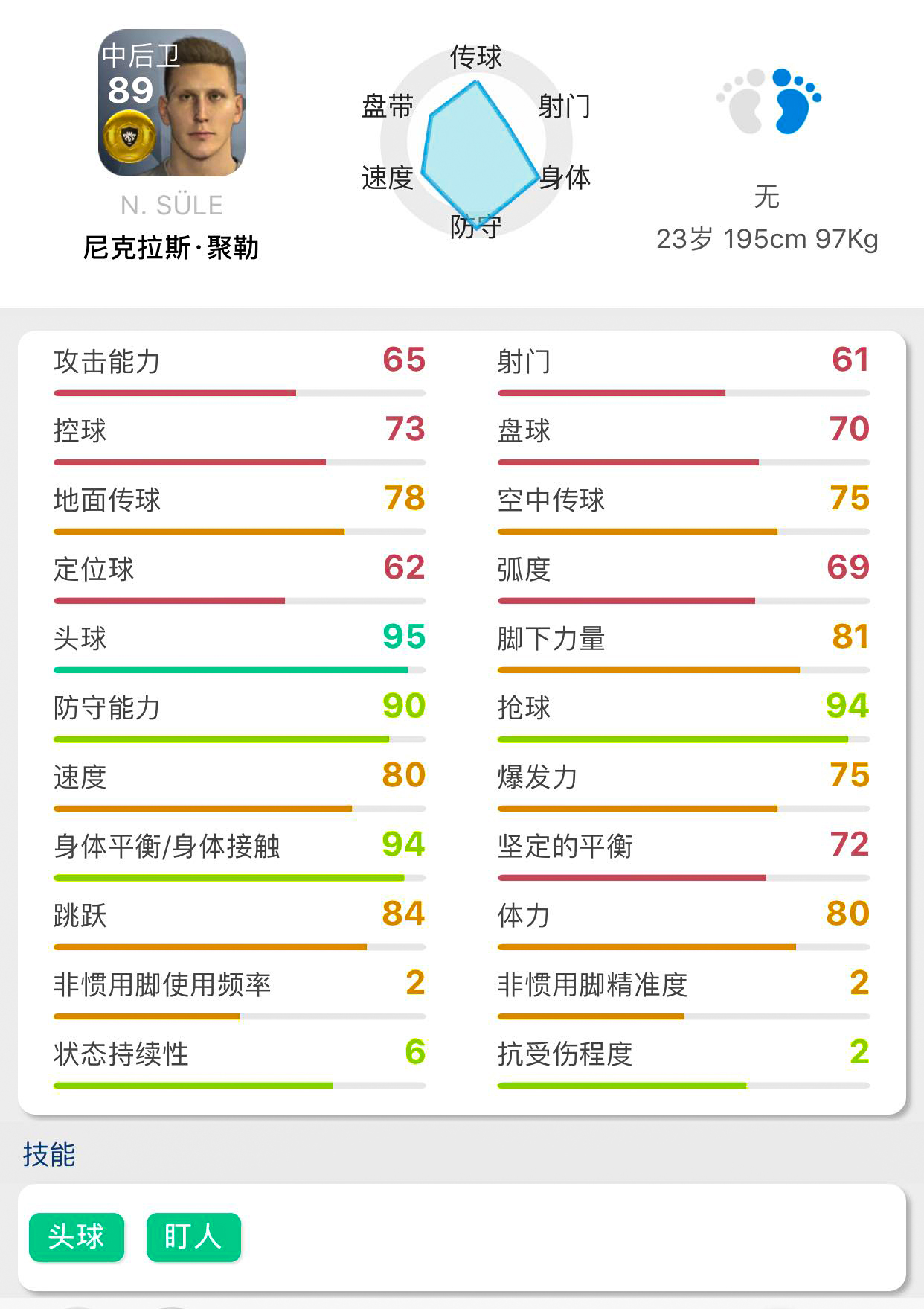 穆勒天赋,聚勒巅峰水平