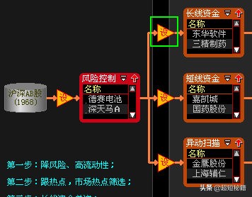 大智慧超赢资金源码,大智慧MACD金叉股票池指标公式