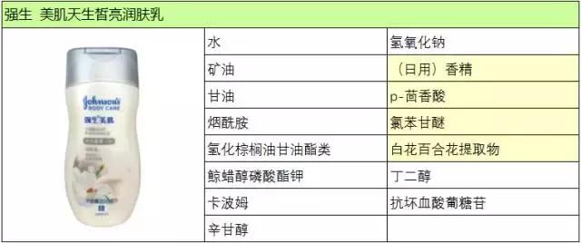 冬天皮肤干燥用什么身体乳比较好,有没有适合冬天的儿童身体乳