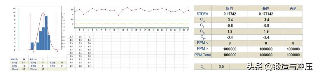 零件加工孔过大是什么原因,零件间隙小什么原因