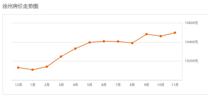 徐州近500个小区最新二手房价出炉,徐州最近二手房房价2021