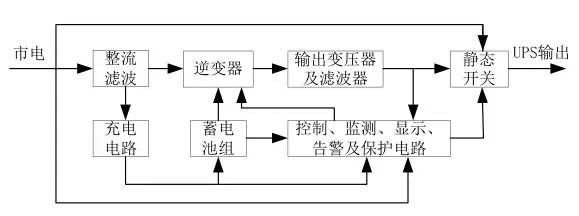 通信电源基础知识从零开始,通信电源配置基本知识