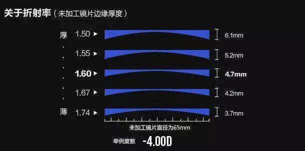怎么挑选眼镜框架,怎么看自己适合什么样的框架眼镜
