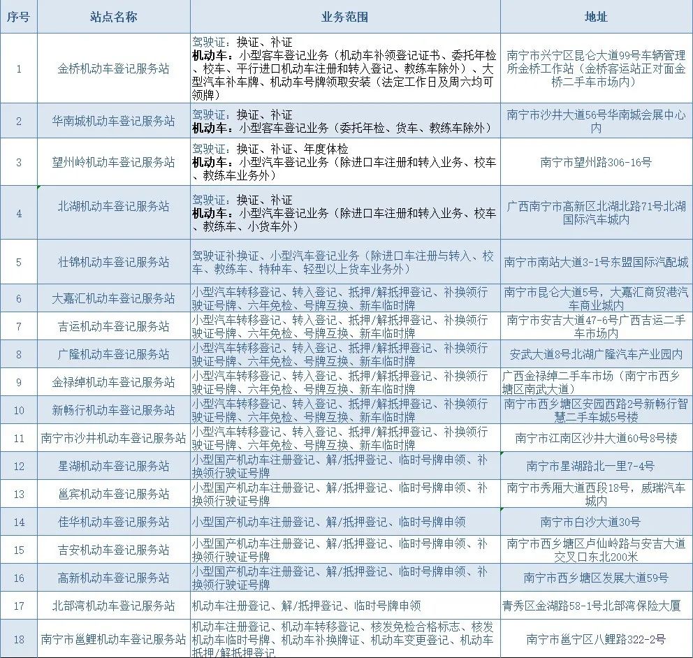 车辆解除抵押贷款需要的资料表,私家车还完贷款解押流程