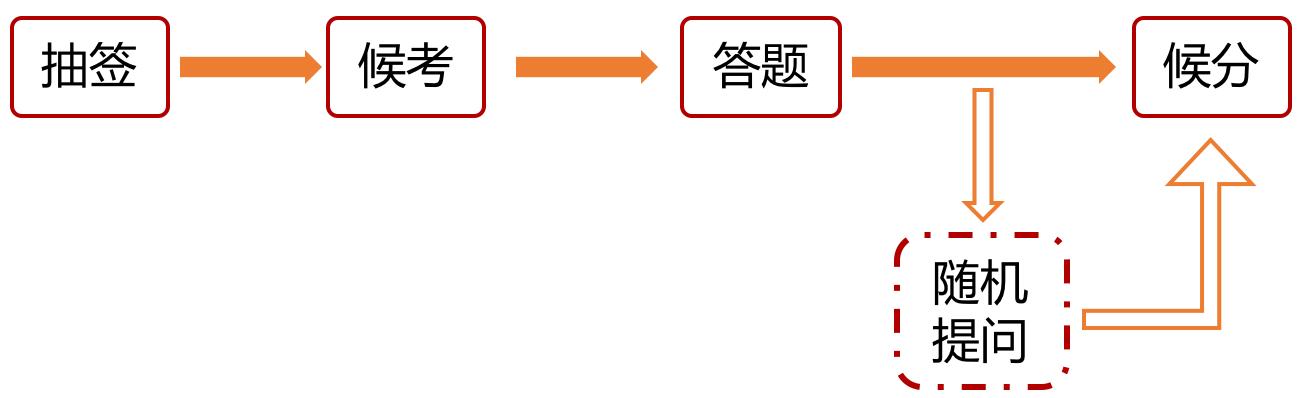 公考面试的坑都有哪些,公考面试公平公正模板