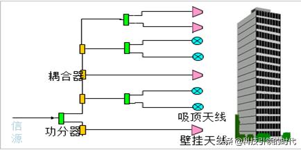 室内路由器信号不好怎么办,室内手机信号不好怎么解决