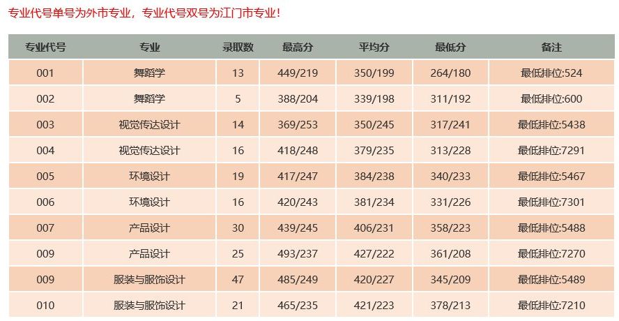五邑大学校本部环境,五邑大学校园面积大吗