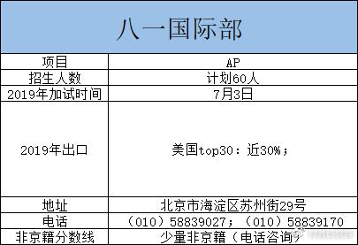 国际学校前十名,aisg国际学校vs广州basis国际学校