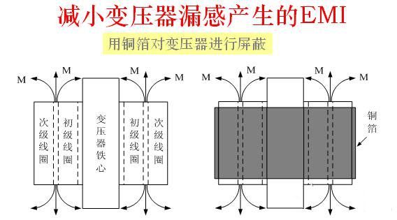 解决传导干扰八大绝招