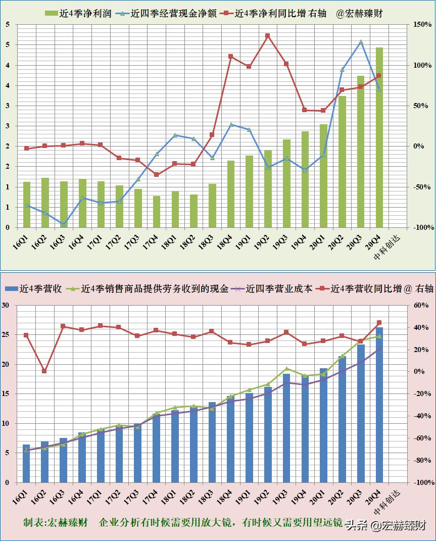 护城河评级恒瑞,护城河评级晨光文具