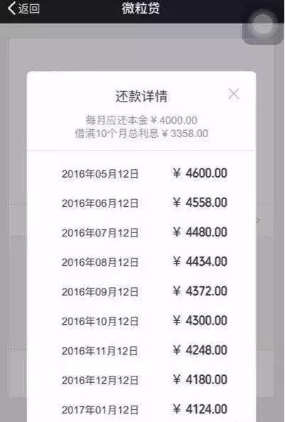 微粒贷利息是按天计算吗,微粒贷日利率0.02%怎么计算月利息