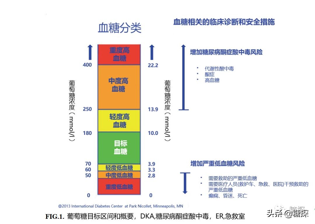 带13个血糖仪去验血糖，看哪个准，旁边大妈大爷惊呆了，结果如何