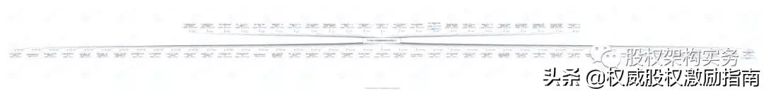 五种持股平台分析含经典案例分析,如何持股案例讲解