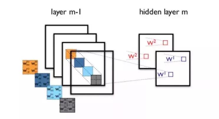 人工智能和机器视觉方面知识,计算机视觉属于人工智能吗