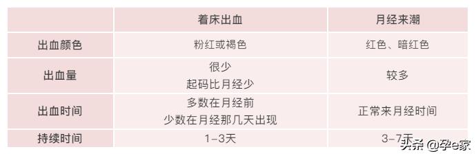 孕早期出血不要惊慌,孕早期出血要不要打保胎针