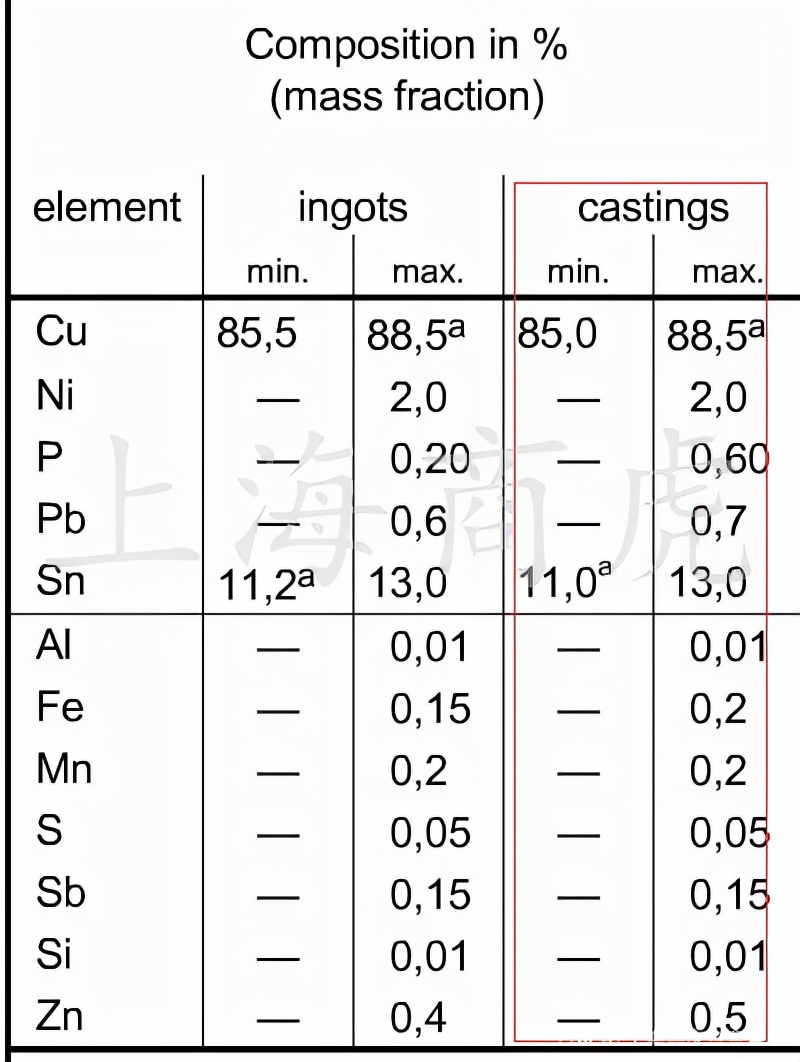 德标锡青铜,德标304