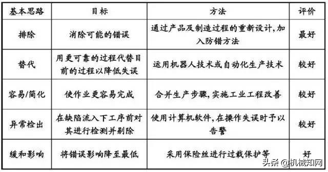 加工生产线上怎么做“防错”？这是我见过最好的科普