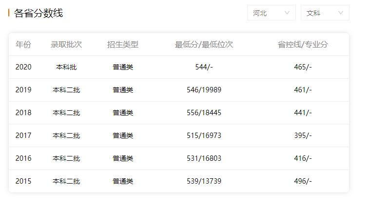 华北科技学院是211大学吗,华北科技学院有前途吗