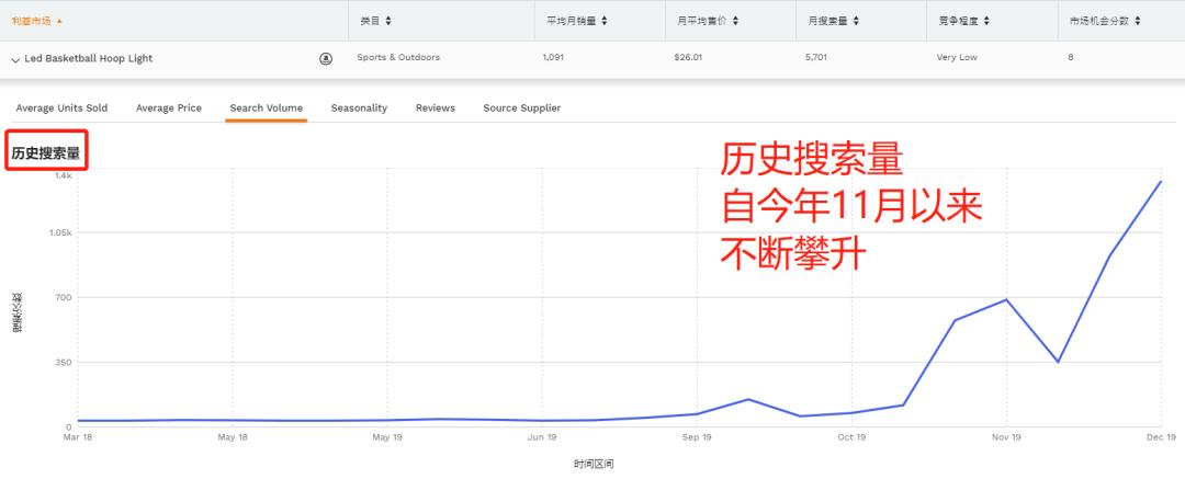 错过指尖陀螺?2020年不要错过这个蓝海市场