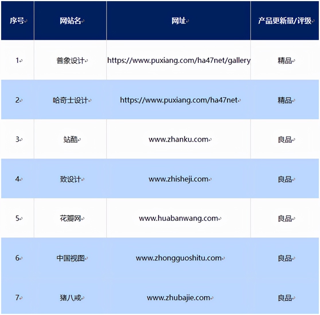 新手小白如何成为插画设计师,平面设计师如何进阶