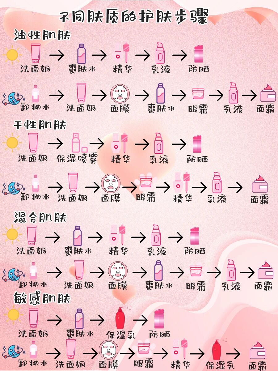 男生基础护肤步骤应该怎么做,护肤技巧男性超实用的护肤方法