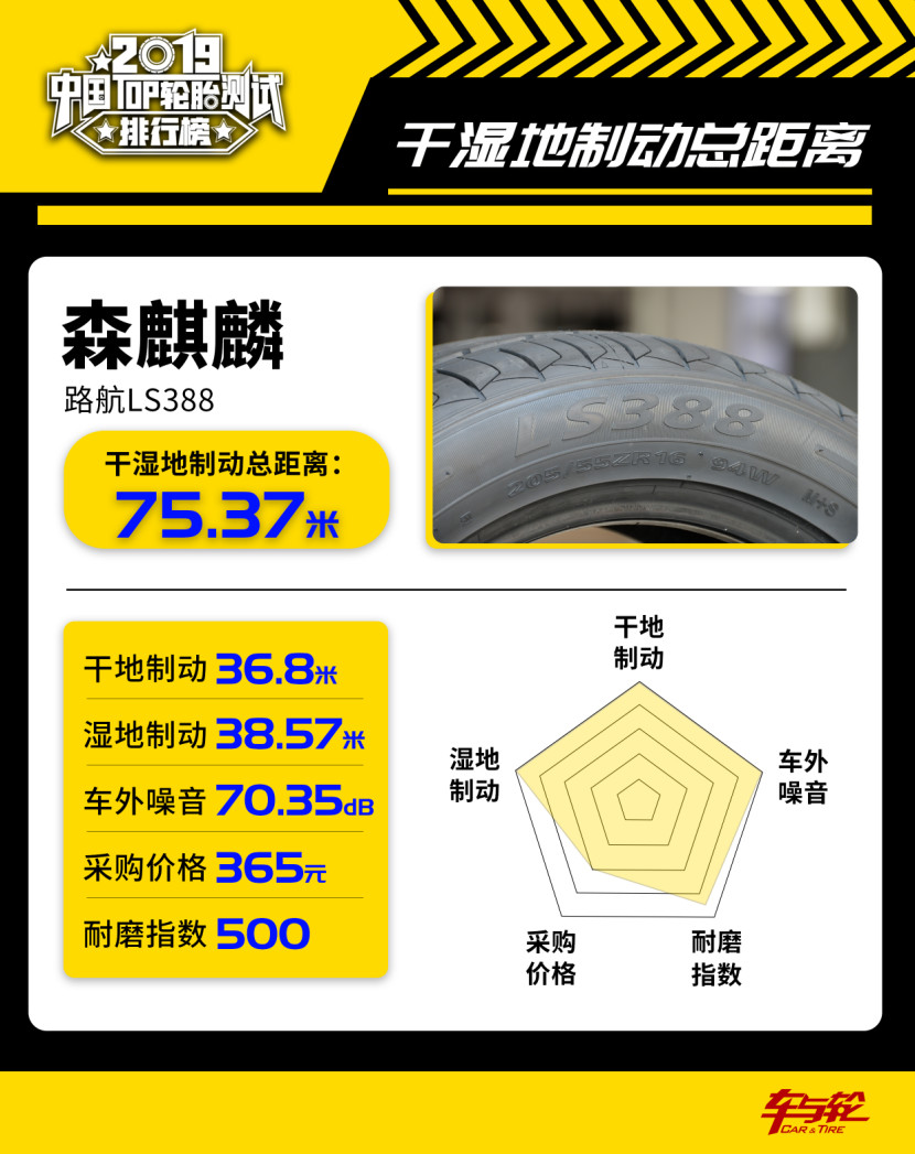 国产汽车轮胎排行榜前十名品牌,200-300轮胎性价比排行榜