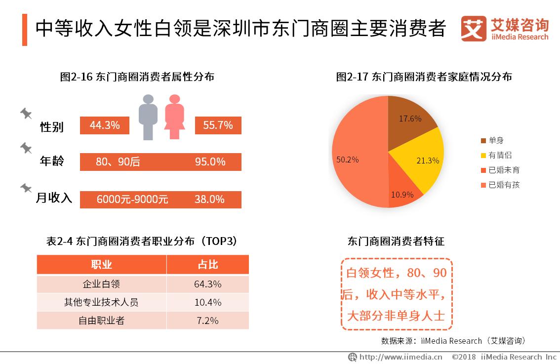 中国各城市商圈现状,商圈洞察