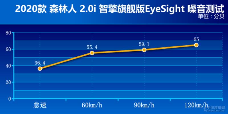 试驾斯巴鲁森林人越野性能,试驾评测斯巴鲁
