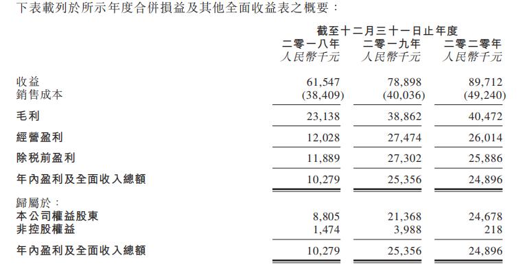 副总经理亲自写小说，恺兴文化九成业务靠知识产权改编