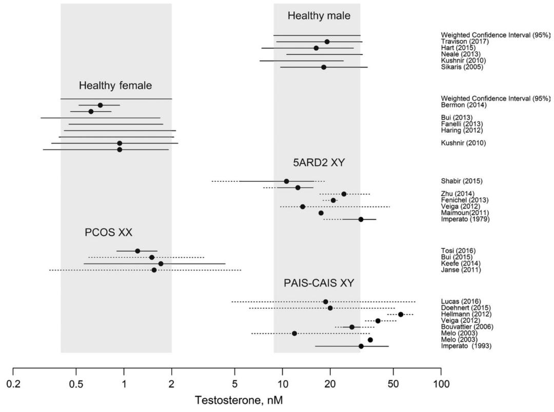 跨性别运动员出现的意义,跨性别运动员应该参加哪一类比赛
