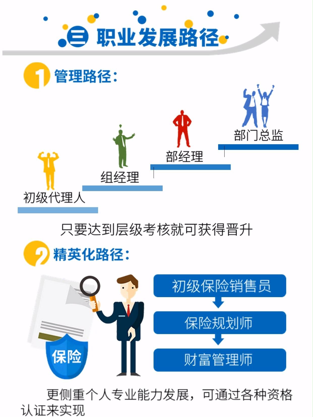 保险销售员的职业怎么说,泛华保险销售好做吗