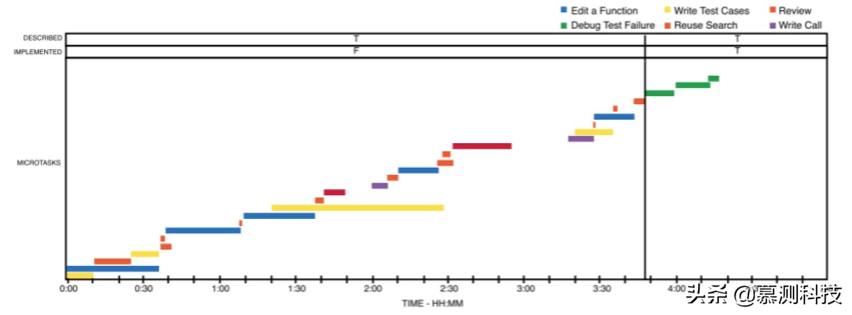 微任务平台靠谱,微任务操作流程