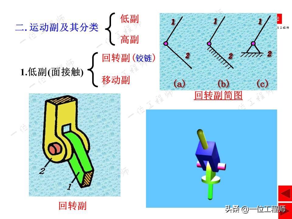 平面连杆机构在生活中的实例简图,连杆机构动图实用设计