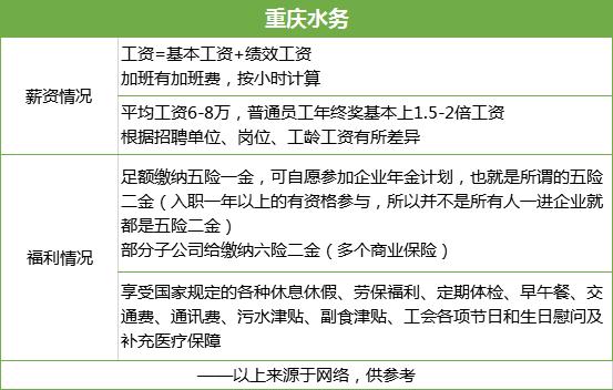 水务薪酬,水利水务公司待遇怎么样