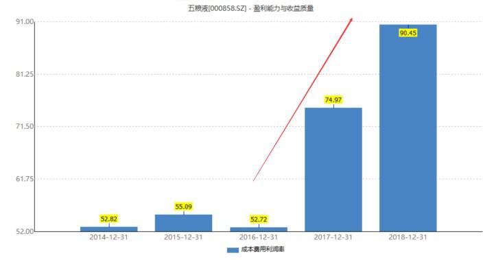 宜宾五粮液普通员工真实收入,五粮液511车间酿酒工资怎么样