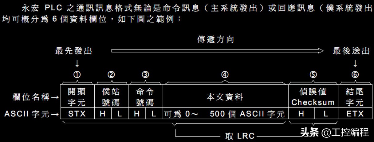 威纶通宏指令读取plc数据,威纶通宏指令向plc写数据