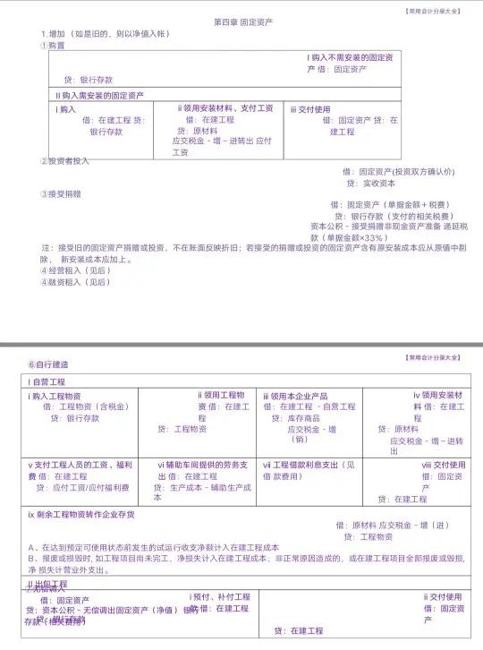 会计分录汇总成表格好用又好记,分录整理成表格