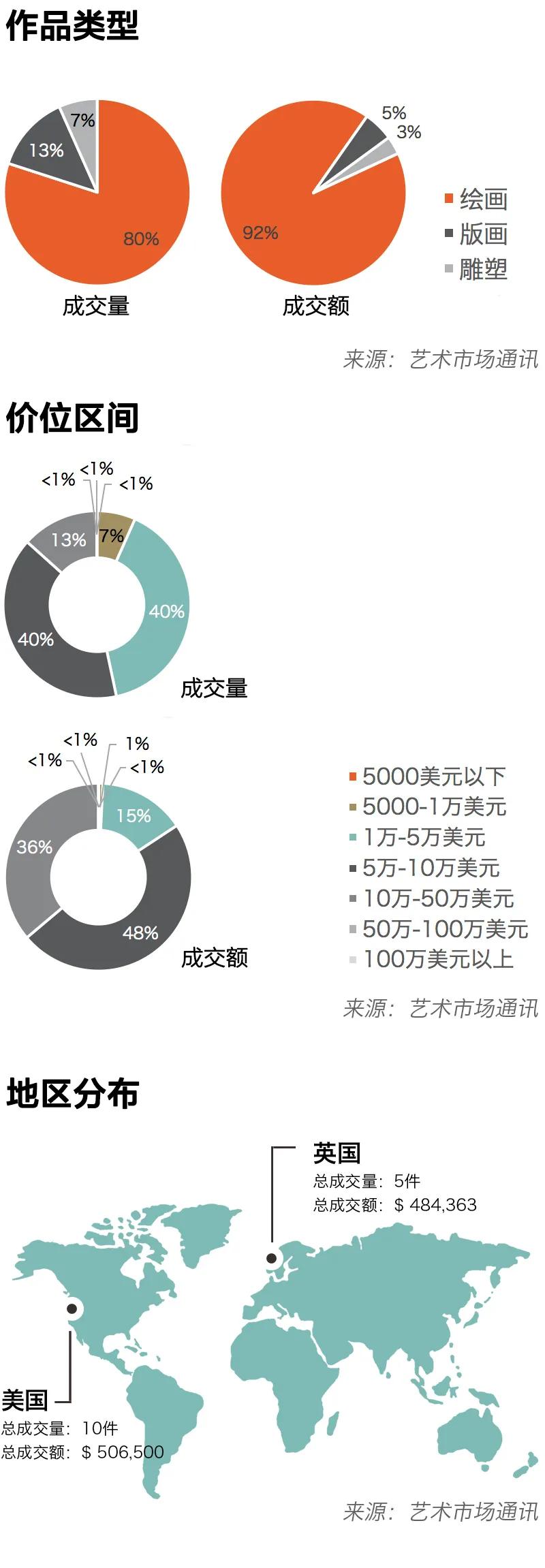 国际艺术家top10,2019中国当代艺术家top10